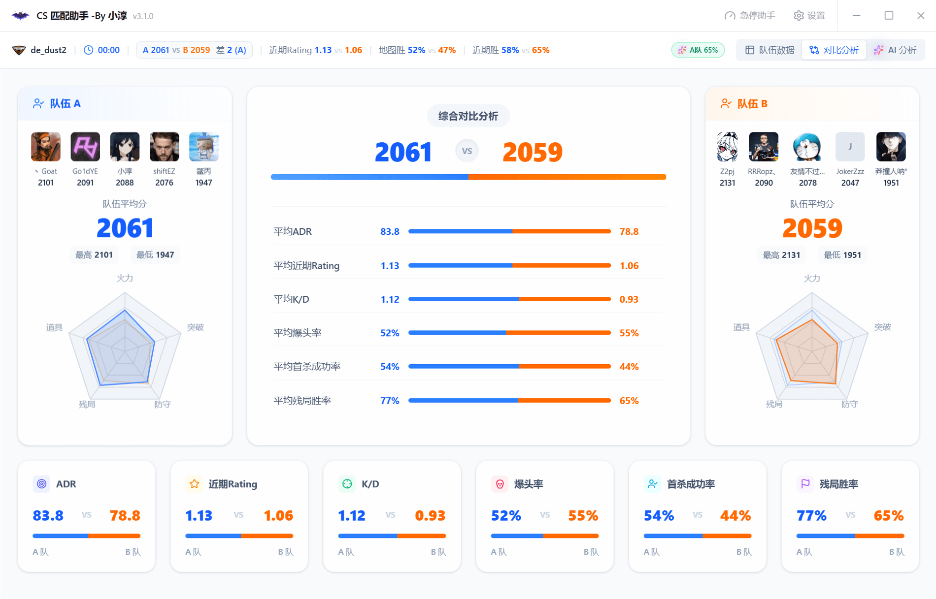 CS 匹配助手队伍对比：雷达图与组排实力差异一览